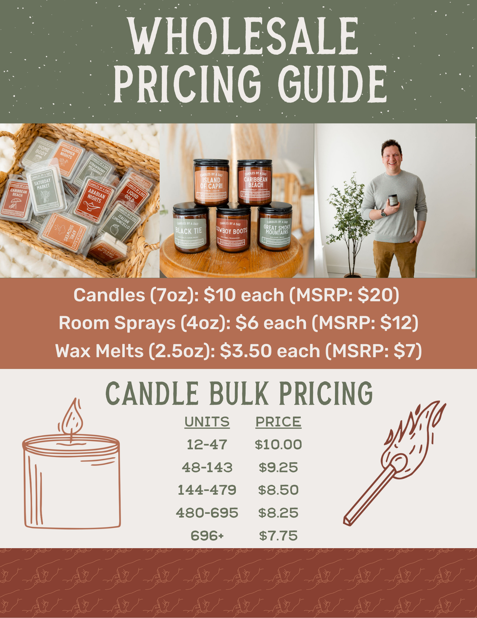 Pricing document